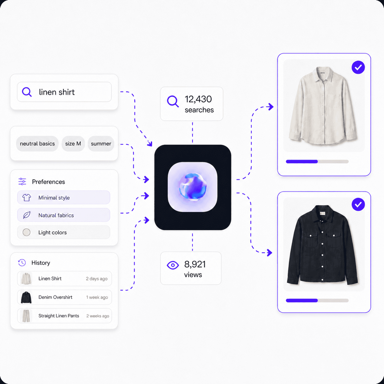 Artsem Matches Shoppers to Your Products